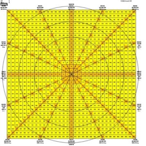 Gann Tool