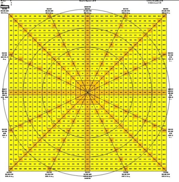 Gann Tool